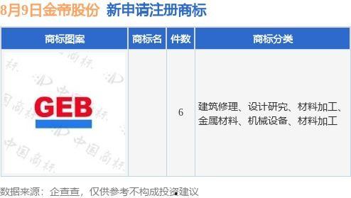 金帝股份最新爆料信息查询,揭秘公司战略布局与未来发展动向